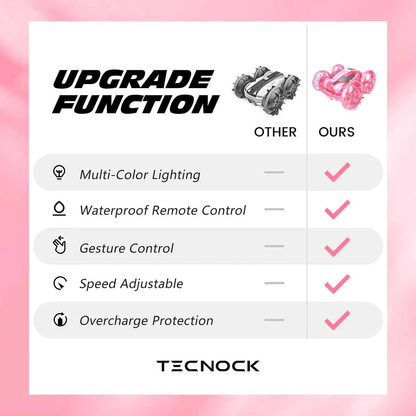 Amphibious Remote Control Car Boat for Kids, 4WD 2.4GHz Waterproof Gesture RC Stunt Cars with LED Lights, Pink Water Pool Toys