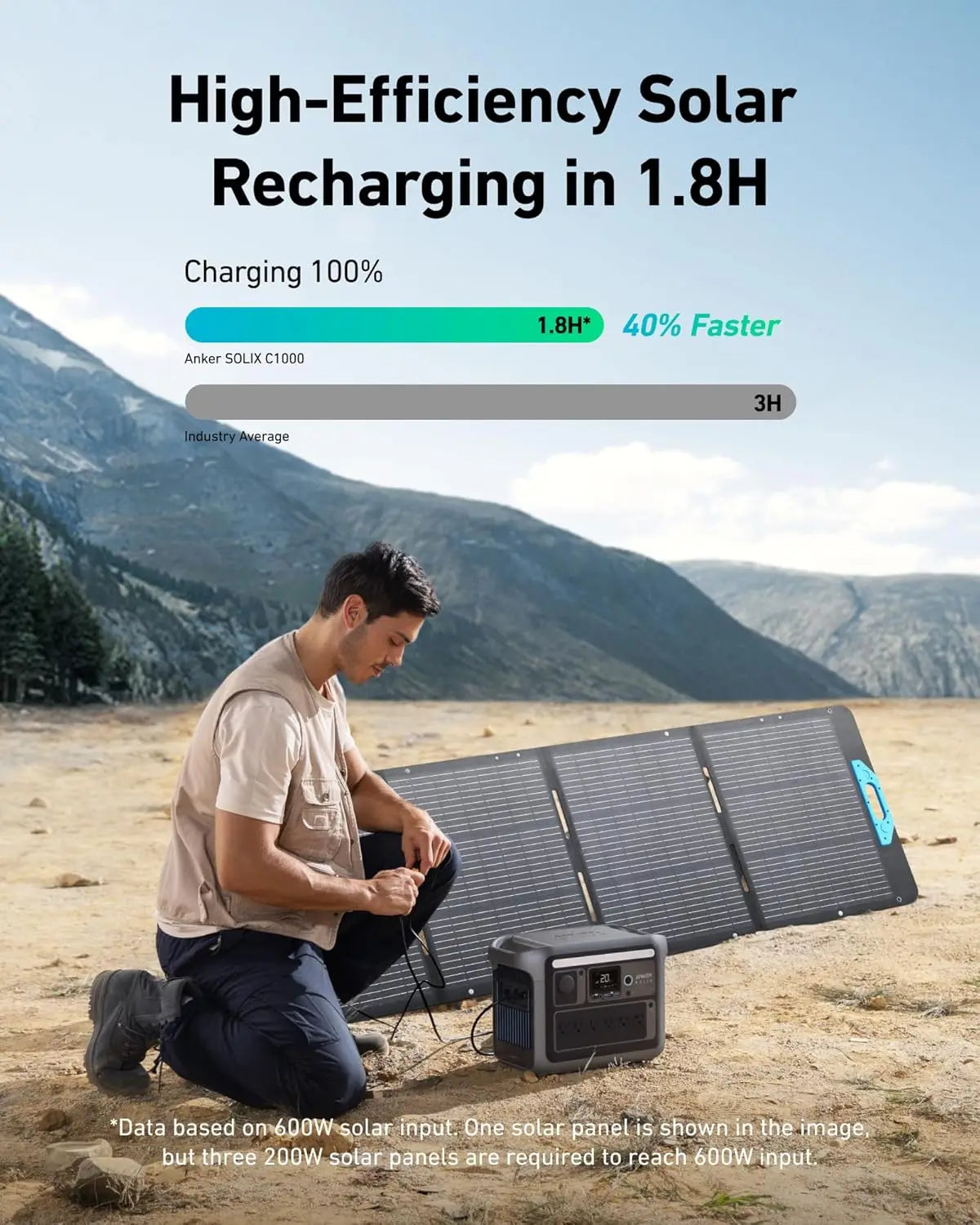 1800W (Peak 2400W) Solar Generator, Full Charge in 58 Min, 1056wh LiFePO4 Battery for Home Backup (Optional Solar Panel)